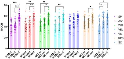 Independent effects of early life adversity on social cognitive function in patients with schizophrenia